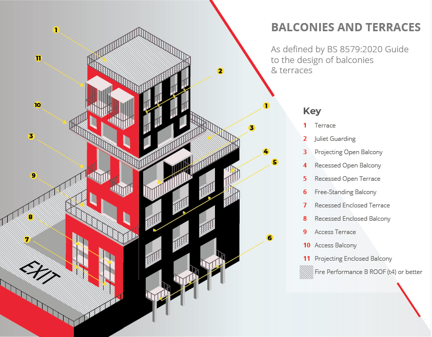 What Does B Roof (T4) Mean For Architects Designing Roof Terraces?